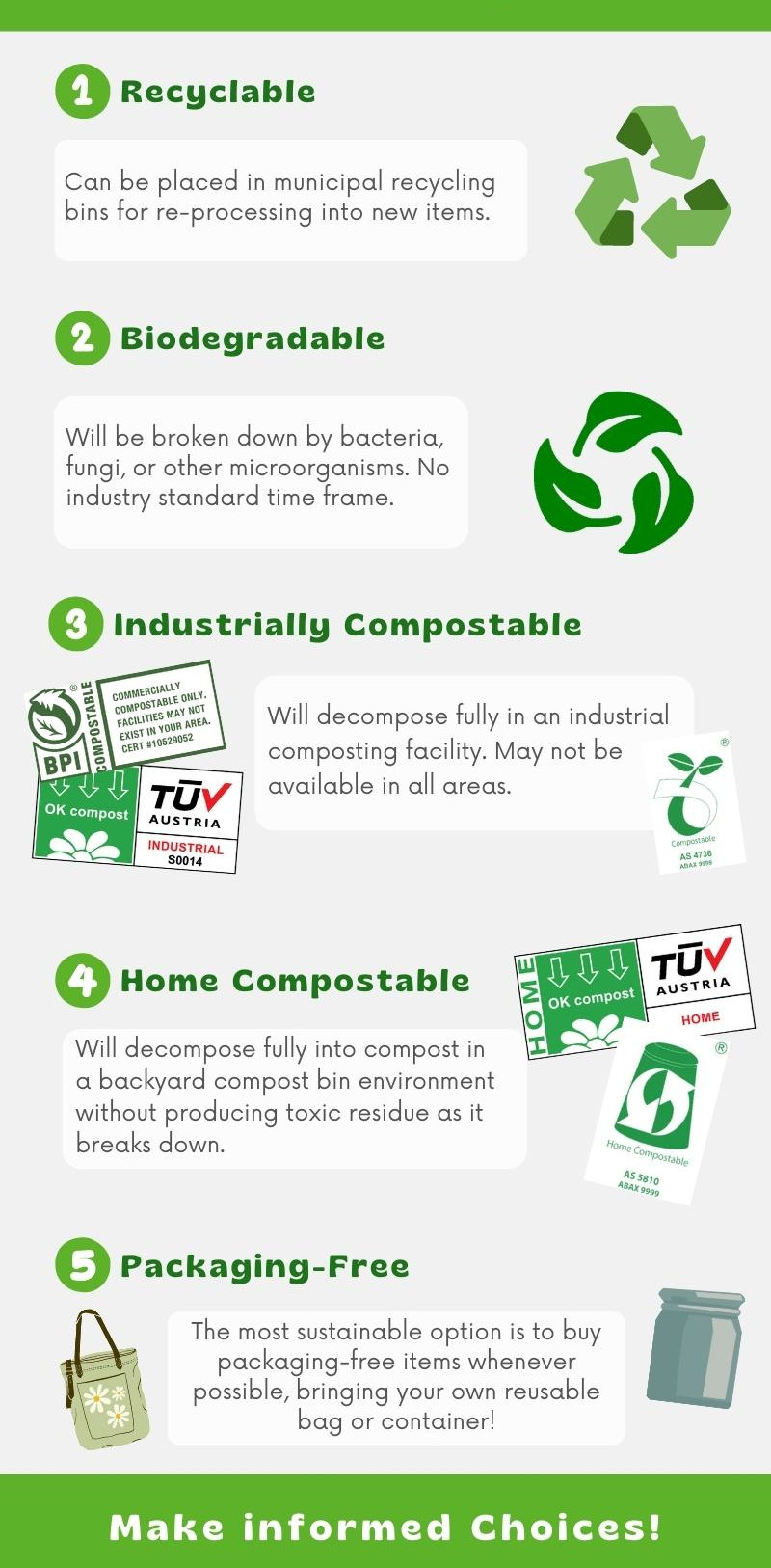 Guide to Eco Friendly Packaging Graphic